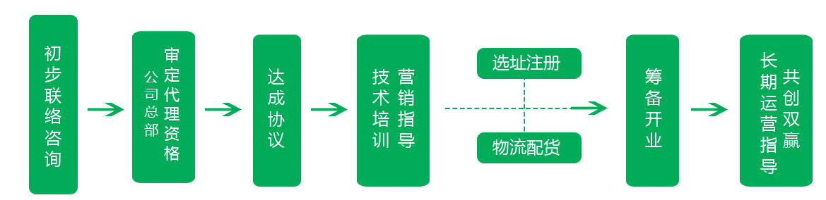 保定除甲醛治理加盟